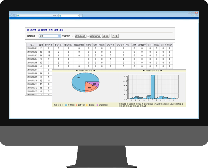 AS breakdown analysis image