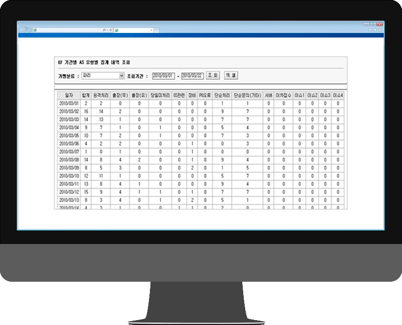 Analysis function by AS type by period image