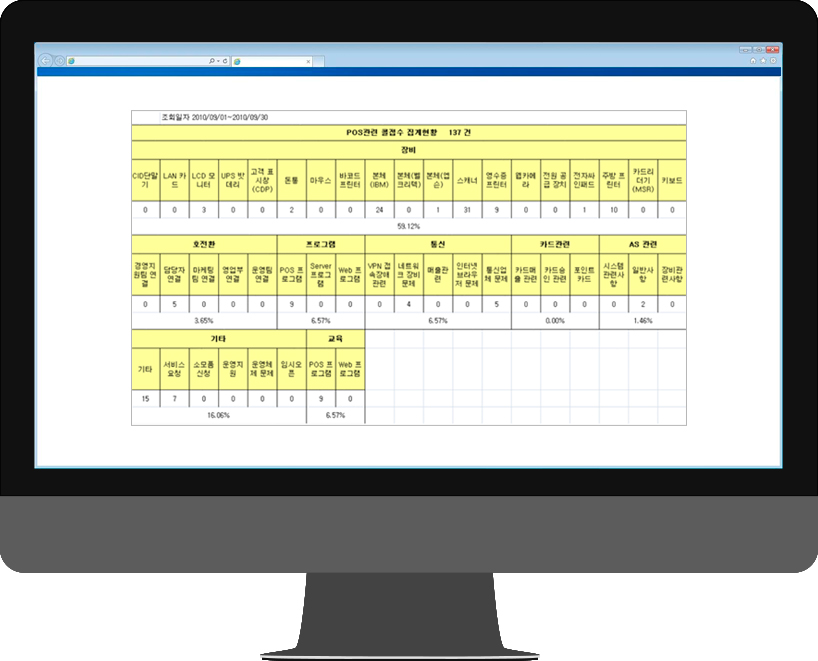 Monthly report form (provided analysis data of each species) image