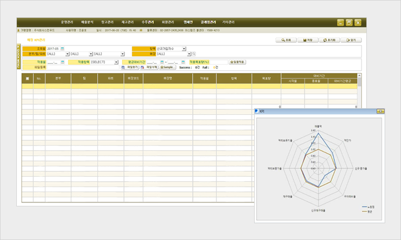 10 indices of customer KPI image