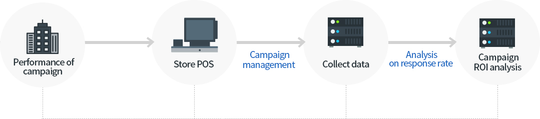 Campaign management image